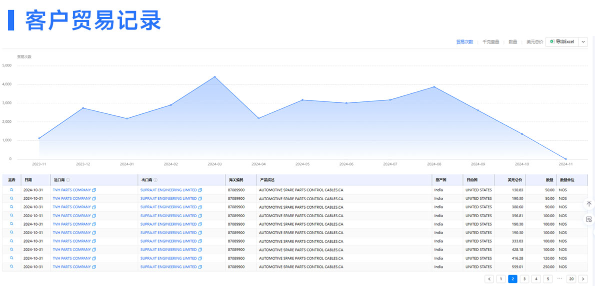 海关数据查询 海关数据查询