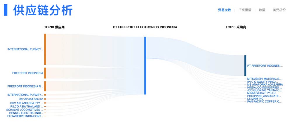 海关数据查询 海关数据查询