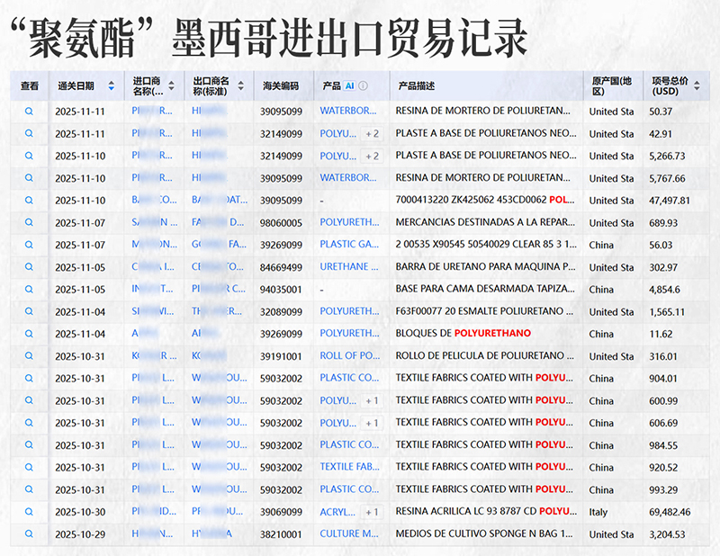 “聚氨酯”墨西哥进出口贸易记录