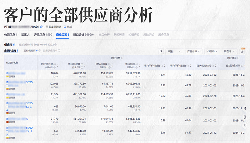 客户的全部供应商分析