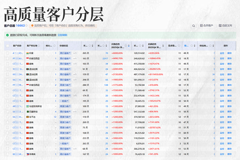 高质量客户分层