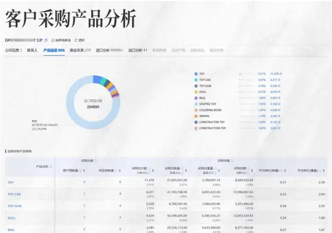 海关数据开发客户 海关数据开发客户