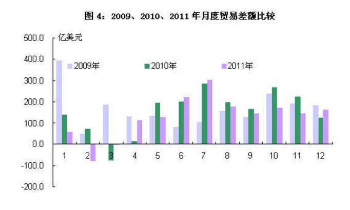 中国gdp规模(3)