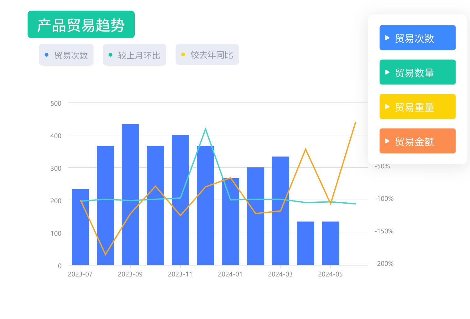 腾道外贸软件