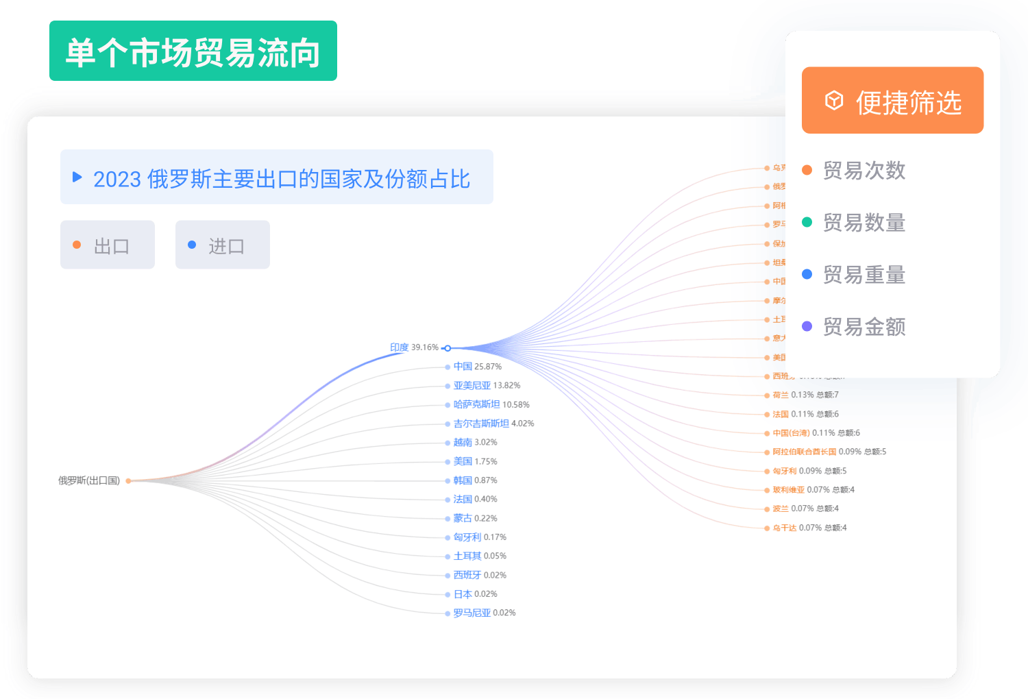 开发客户外贸软件