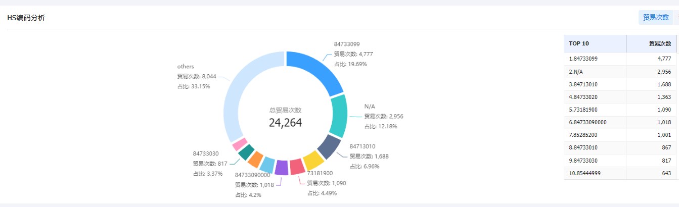 找国外客户,如何寻找国外客户,外贸客户