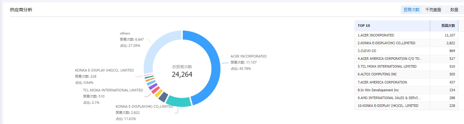 找国外客户,如何寻找国外客户,外贸客户