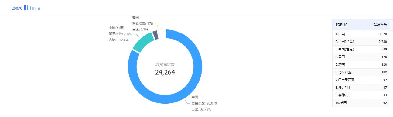 找国外客户,如何寻找国外客户,外贸客户