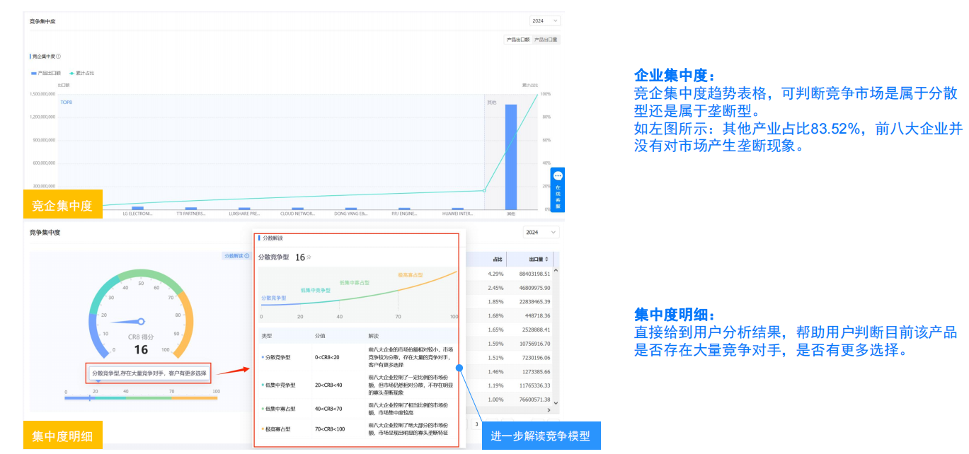 竞对分析,竞争对手分析,公司信息,查国外公司信息