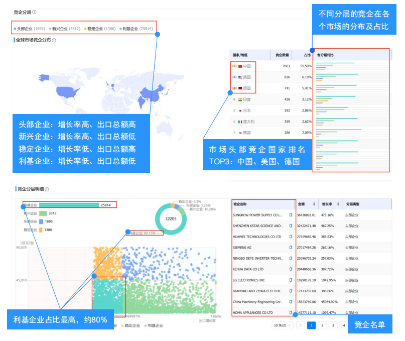 竞对分析,竞争对手分析,公司信息,查国外公司信息