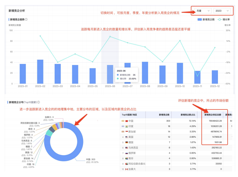 竞对分析,竞争对手分析,公司信息,查国外公司信息