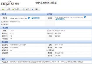 哈萨克斯坦进口数据