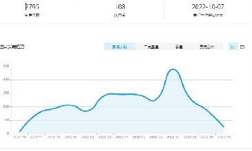 【腾道数据】意大利海关数据免费查询