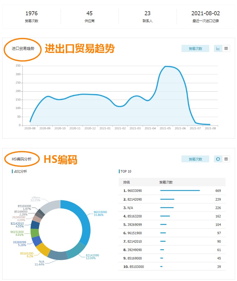 腾道,腾道数据,腾道数据怎么样