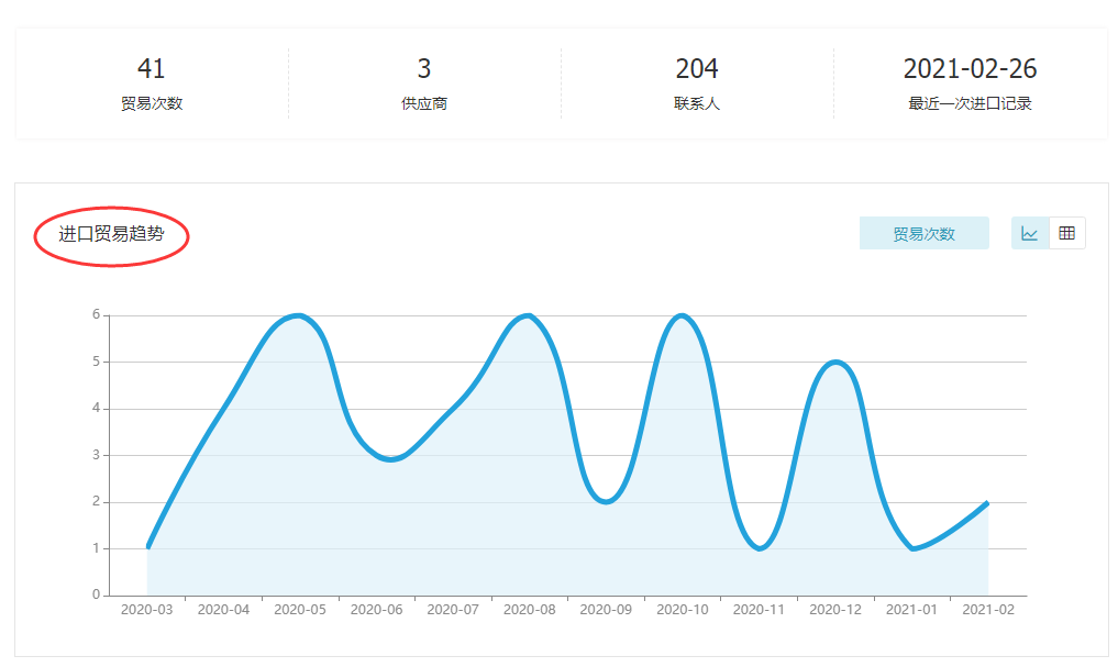 腾道,上海腾道怎么样,腾道数据怎么样