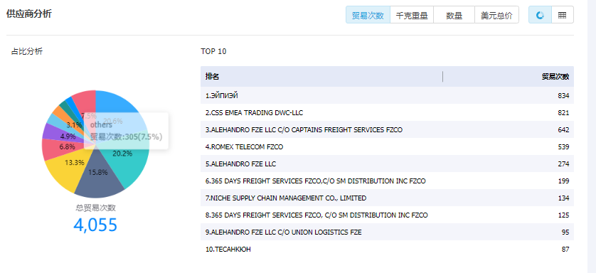 外贸客户,外贸软件,外贸客户怎么找