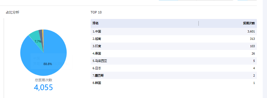 外贸客户,外贸软件,外贸客户怎么找