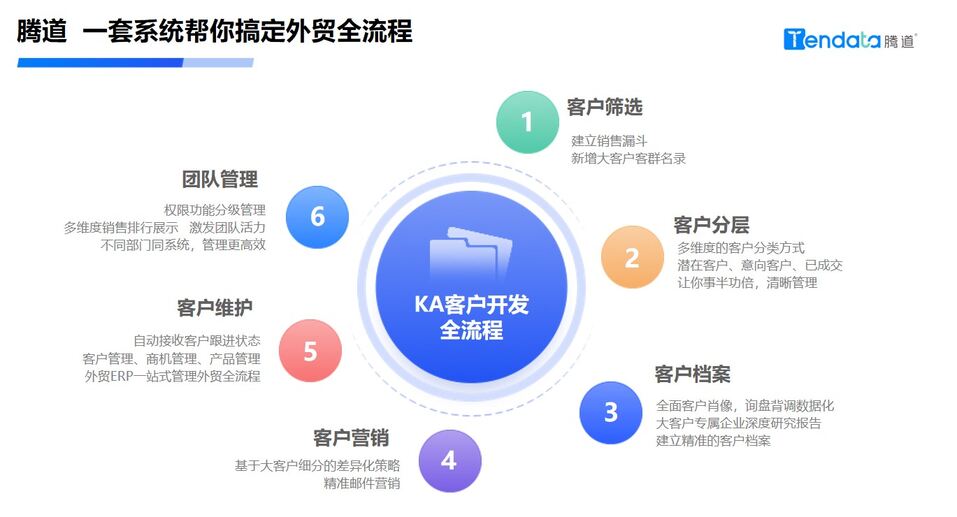 crm管理软件,外贸管理软件,外贸软件 