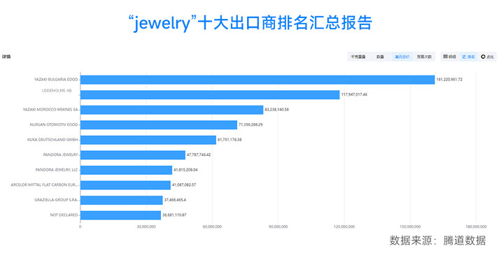 海关数据,海关数据查询,海关数据查询平台