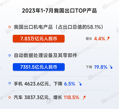 进出口数据,进出口数据去哪里查询,进出口数据查询网站