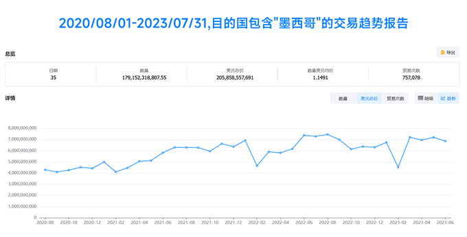 墨西哥海关数据查询,海关数据查询,墨西哥进出口数据查询