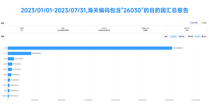 墨西哥海关数据查询,海关数据查询,墨西哥进出口数据查询