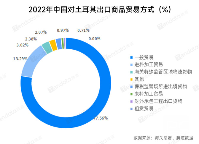 土耳其海关数据,土耳其海关数据查询,土耳其海关数据查询平台