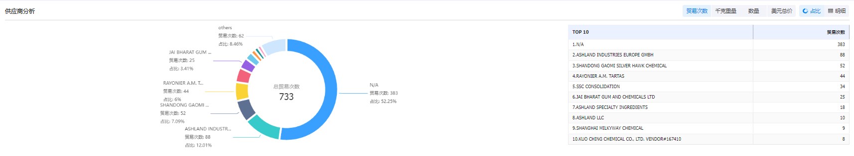 海关数据,海关数据查询,海关数据查询平台