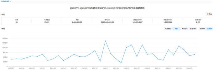 海关数据,海关数据查询,海关数据查询平台