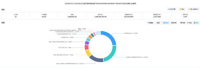 海关数据,海关数据查询,海关数据查询平台