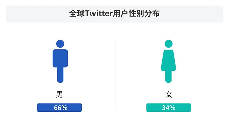 Twitter开发客户,推特开发客户，推特如何开发客户