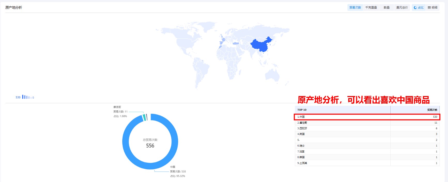 多米尼加海关数据,多米尼加进出口数据,多米尼加进口数据