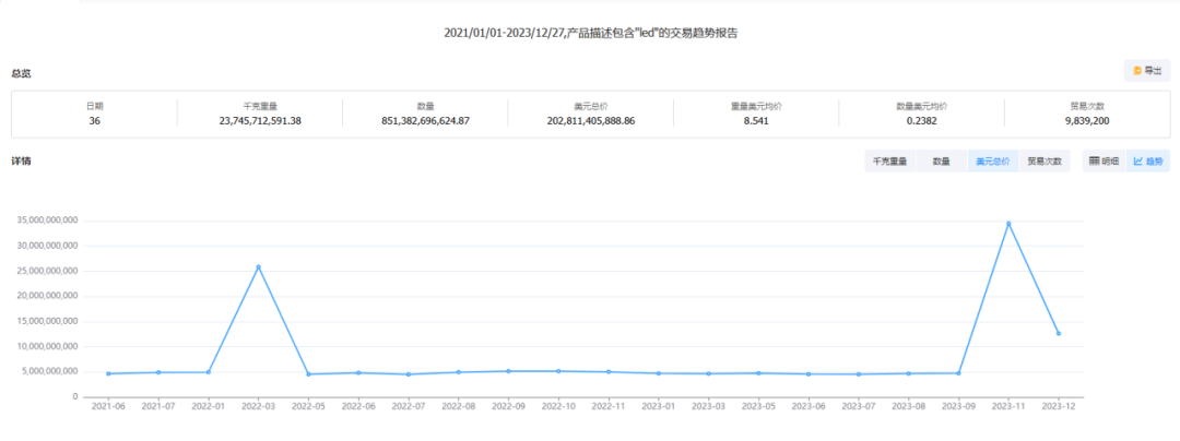 海关数据,海关进出口数据,海关数据查询