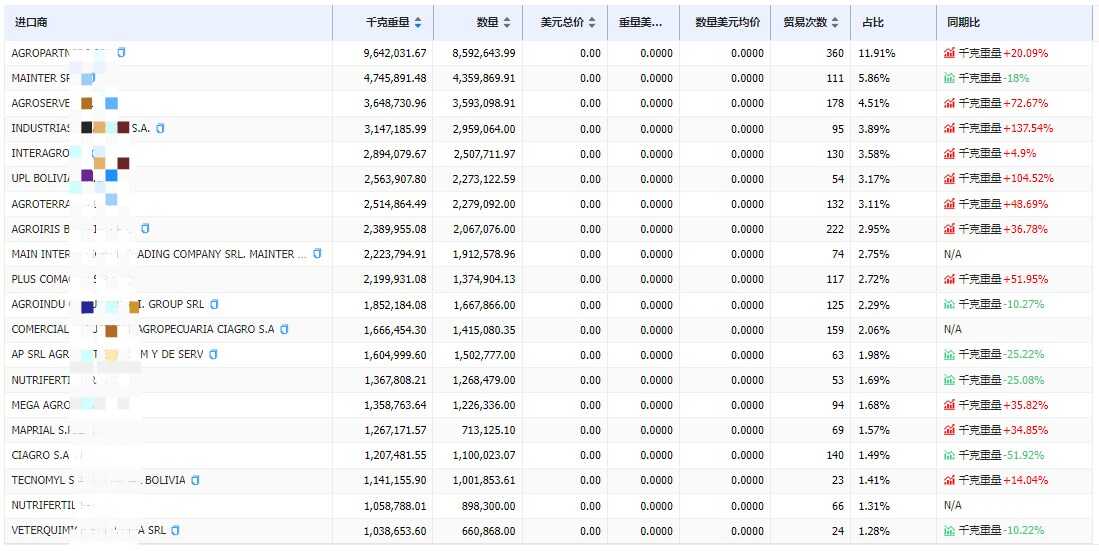 海关数据,海关进出口数据,海关数据查询