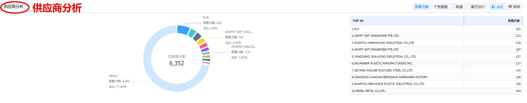 外贸客户开发,外贸客户,外贸客户怎么找