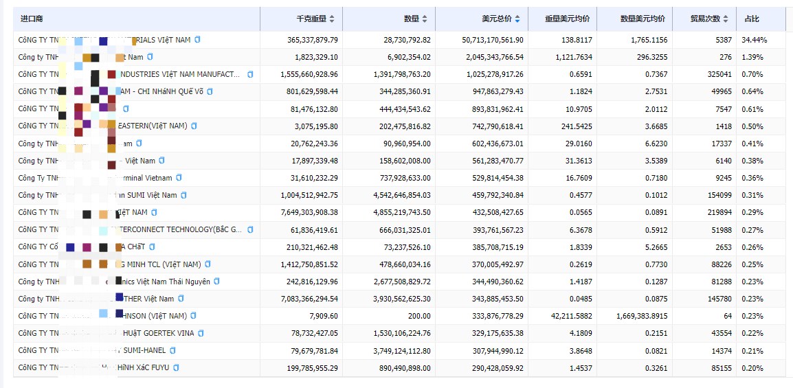 为什么外贸软件对您的业务至关重要?