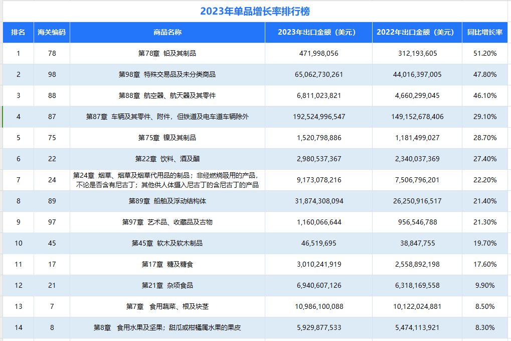 海关数据,海关进出口数据,海关数据查询