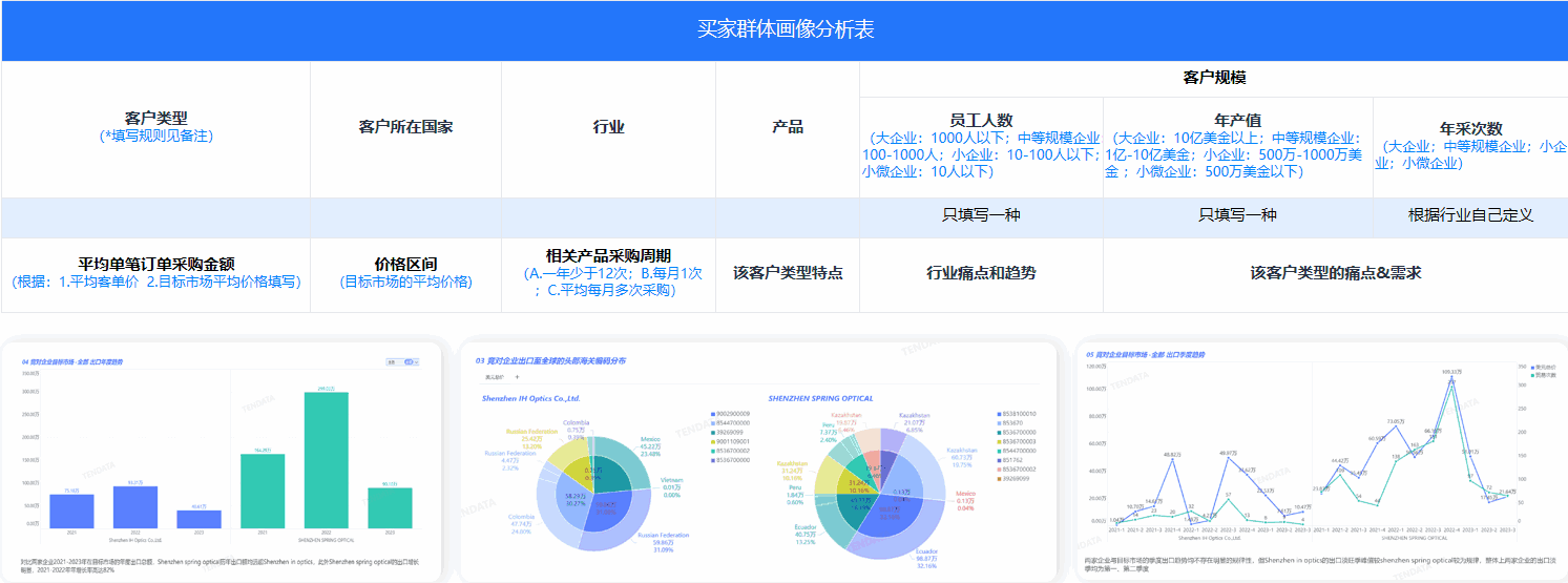 开发外贸客户画像,外贸客户开发,如何开发外贸客户,外贸客户怎么开发