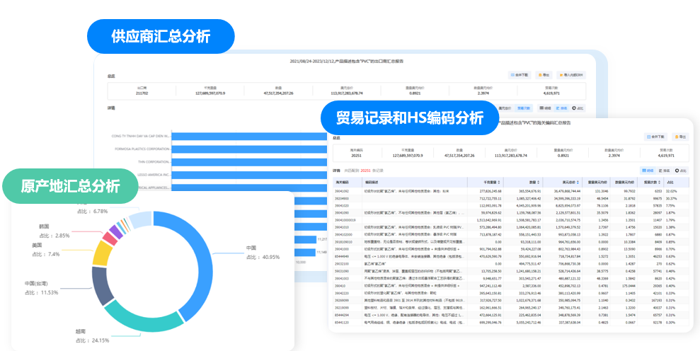 腾道数据库,腾道海关数据库,腾道海关数据