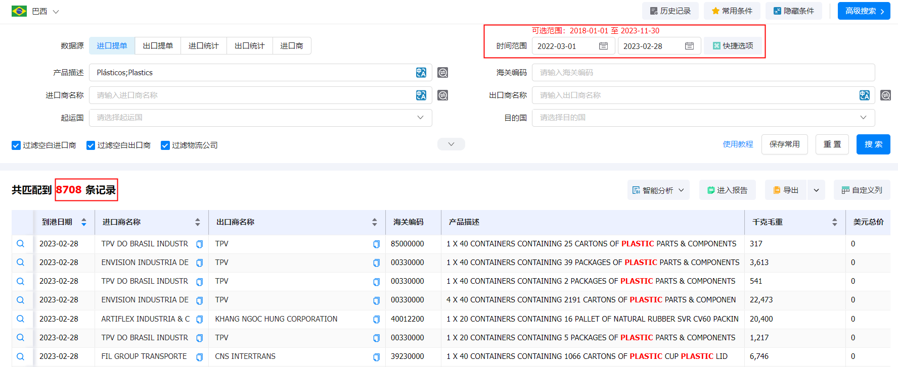 巴西海关数据,海关数据,巴西海关数据查询