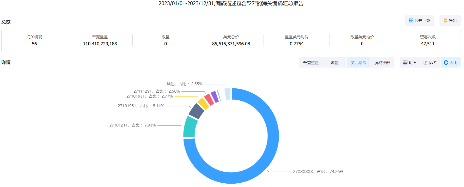 欧盟进口海关数据,进口海关数据,欧盟进口数据