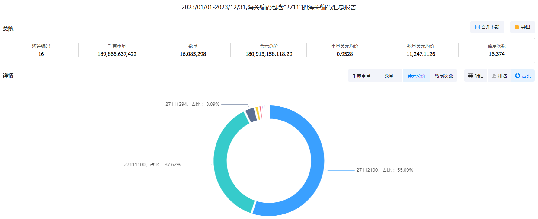 欧盟进口海关数据,进口海关数据,欧盟进口数据