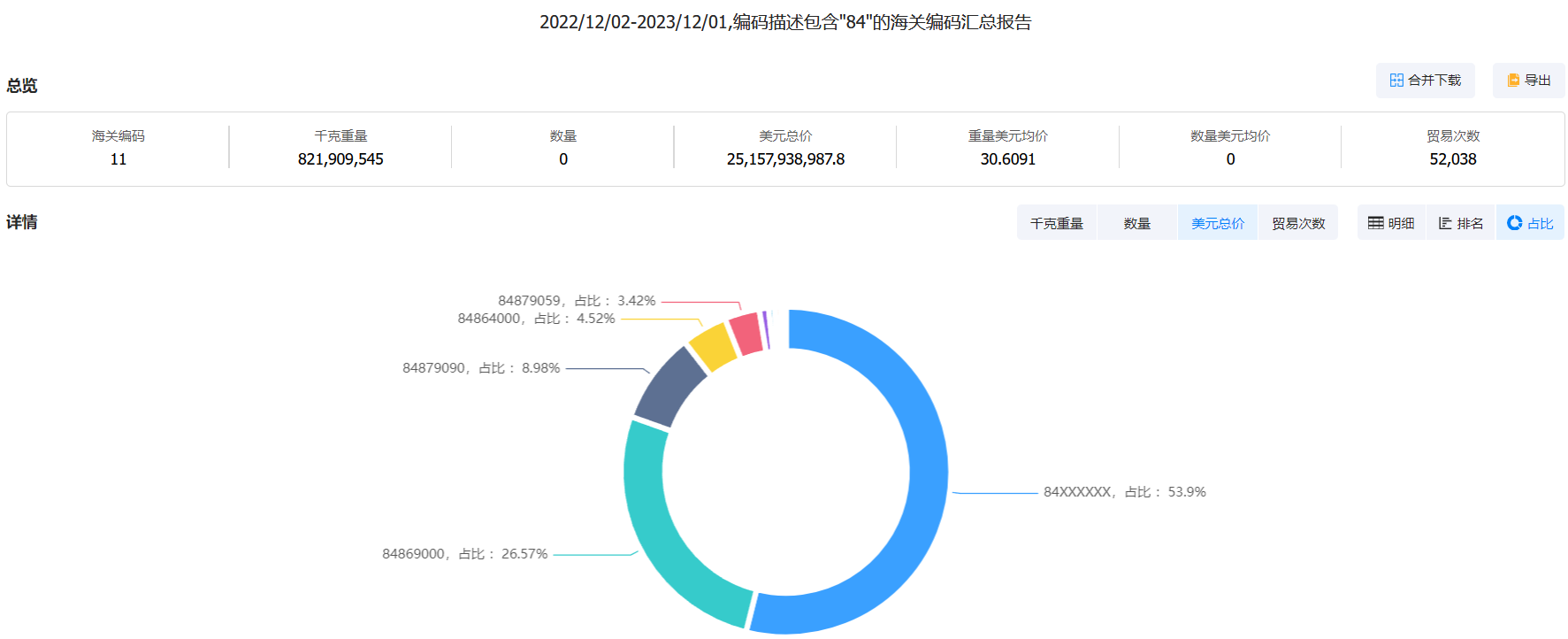 欧盟出口海关数据,欧盟出口数据,出口海关数据