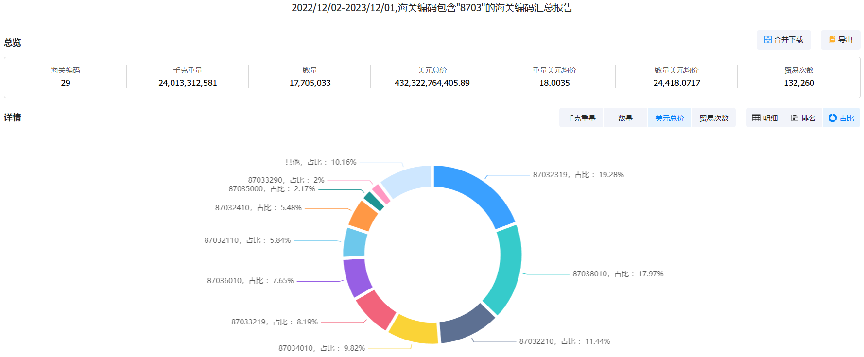 欧盟出口海关数据,欧盟出口数据,出口海关数据