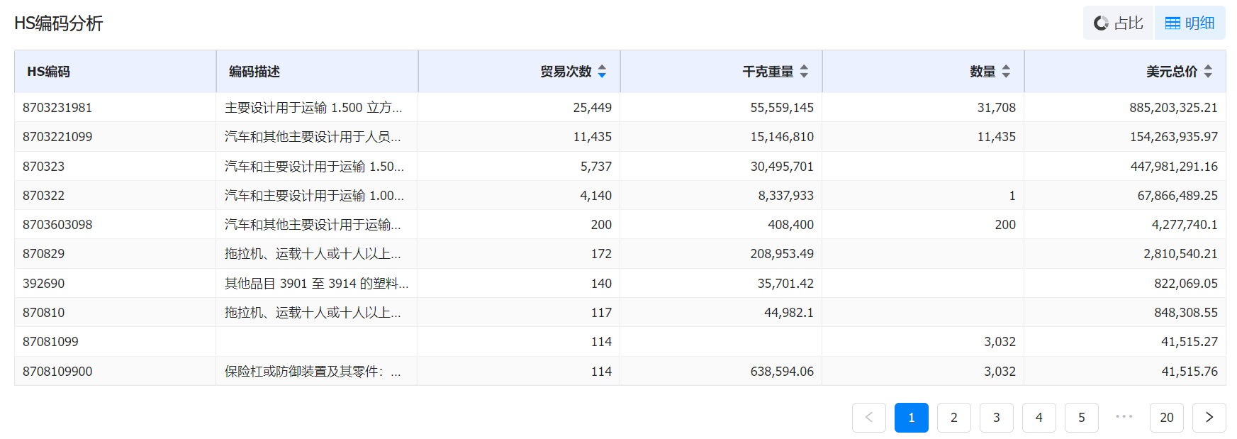 外贸出口数据,出口数据,外贸出口