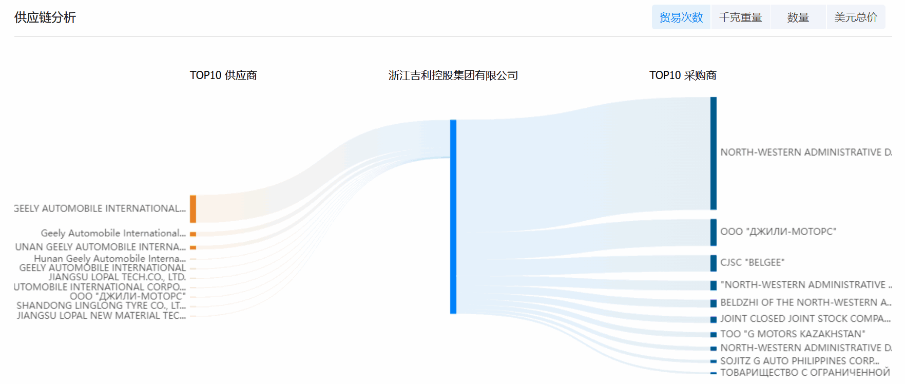 外贸出口数据,出口数据,外贸出口