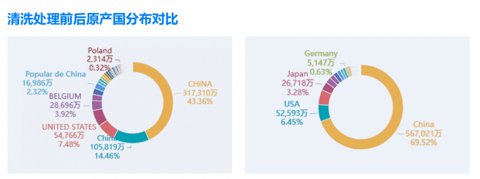 市场分析,外贸企业市场分析,如何市场分析