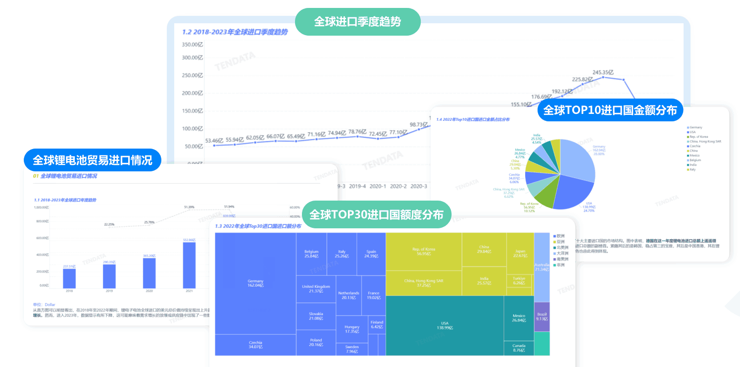 市场分析,外贸企业市场分析,如何市场分析