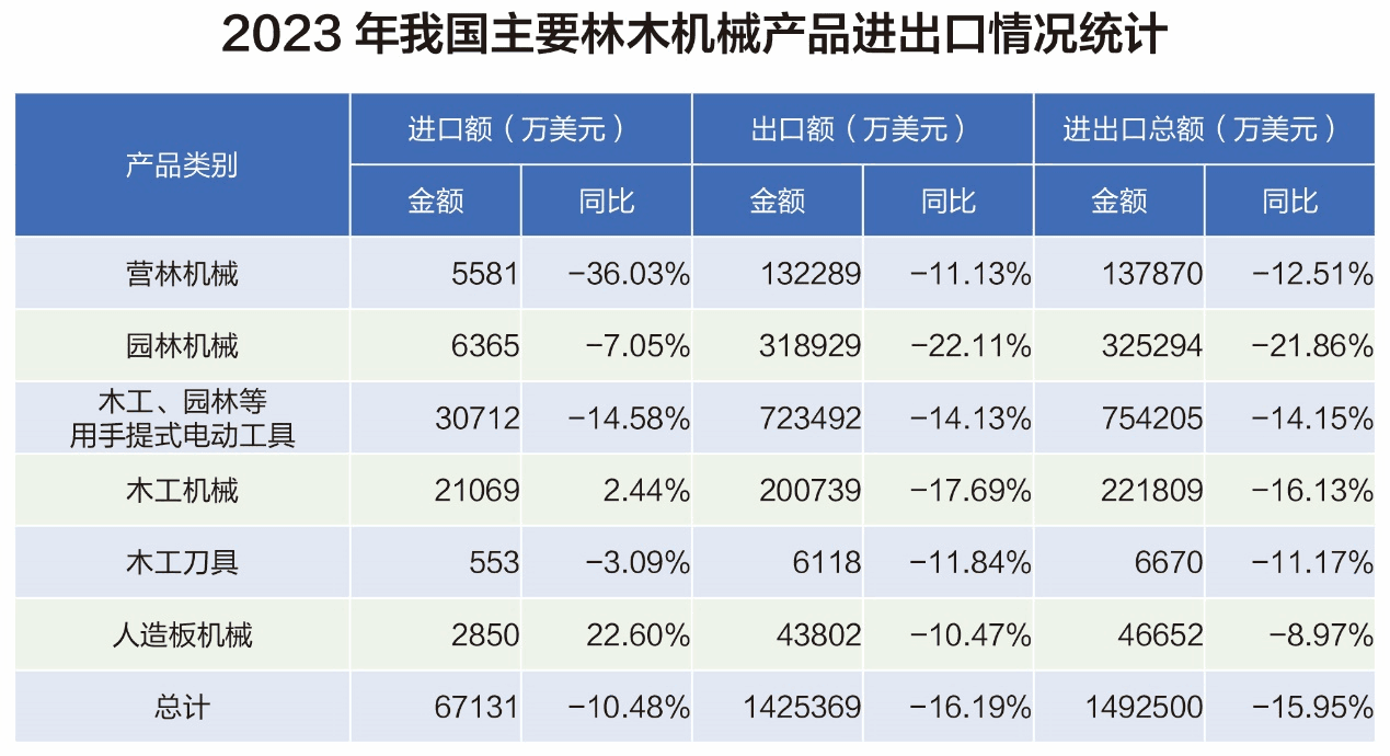 开发林木机械外贸客户,开发外贸客户,外贸客户