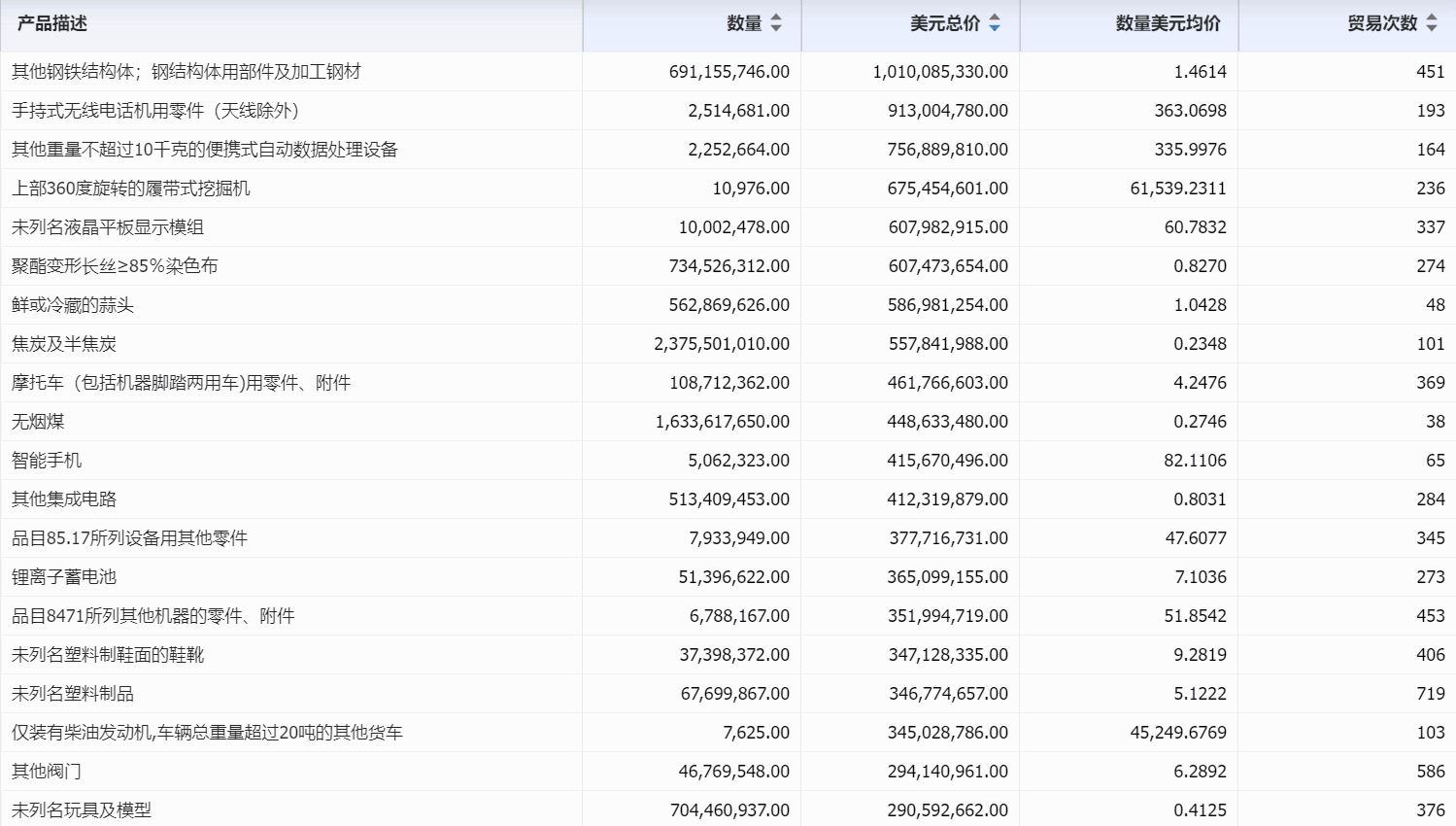 印尼海关数据,印尼进出口数据,印尼海关数据查询